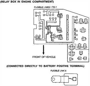 00 eclipse fuse diagram