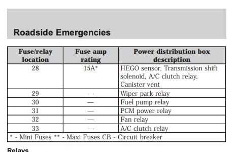 00 ford taurus fuse diagram
