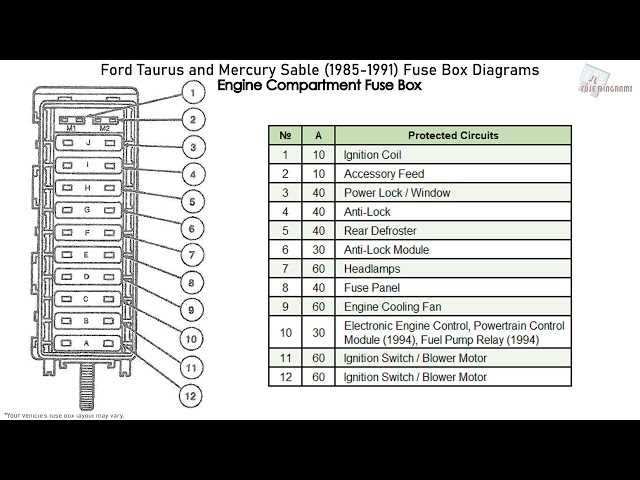00 ford taurus fuse diagram