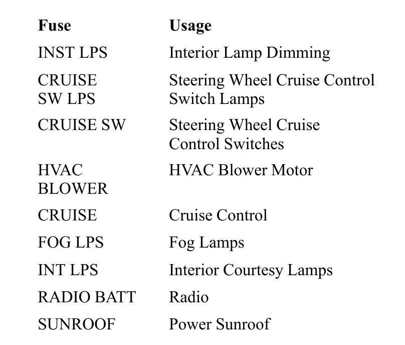 00 grand fuse box diagram