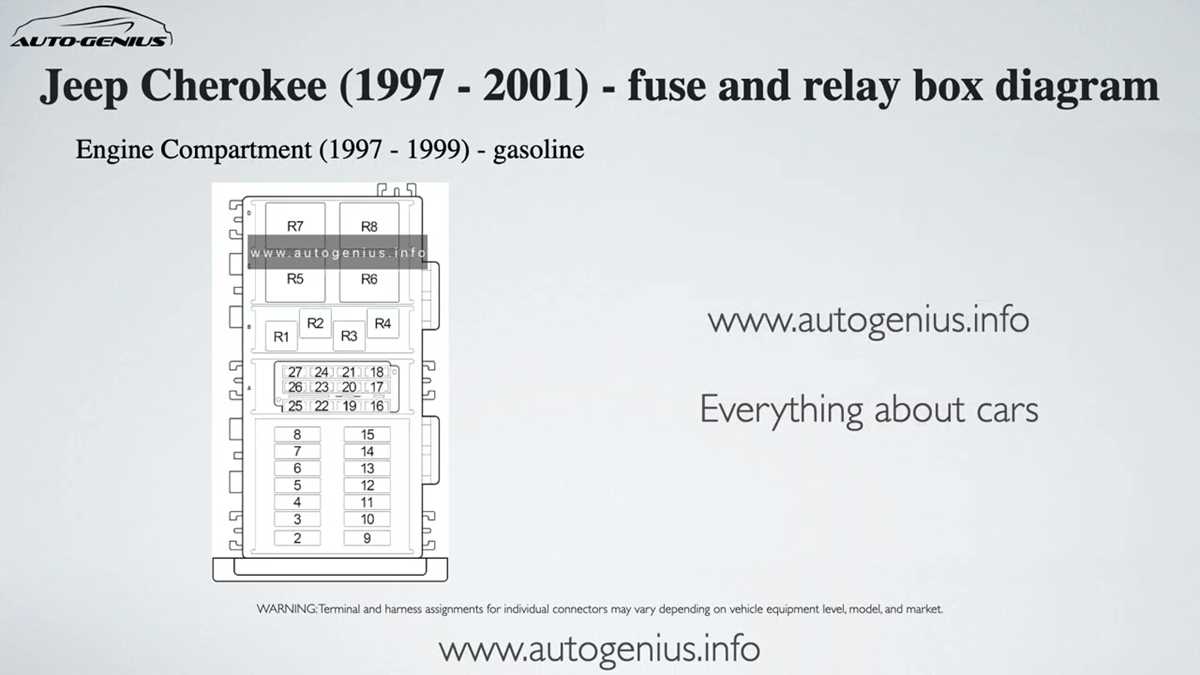 00 xj fuse diagram