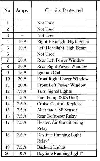 00 civic ex fuse diagram