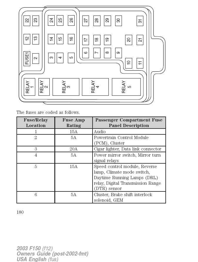 00 f150 fuse panel diagram
