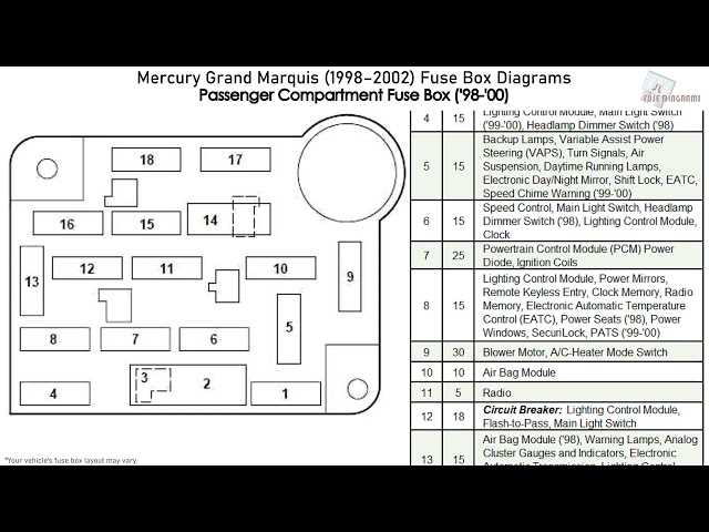 00 grand fuse box diagram
