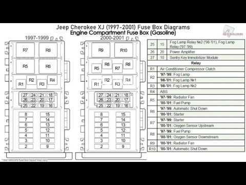 00 jeep cherokee fuse diagram