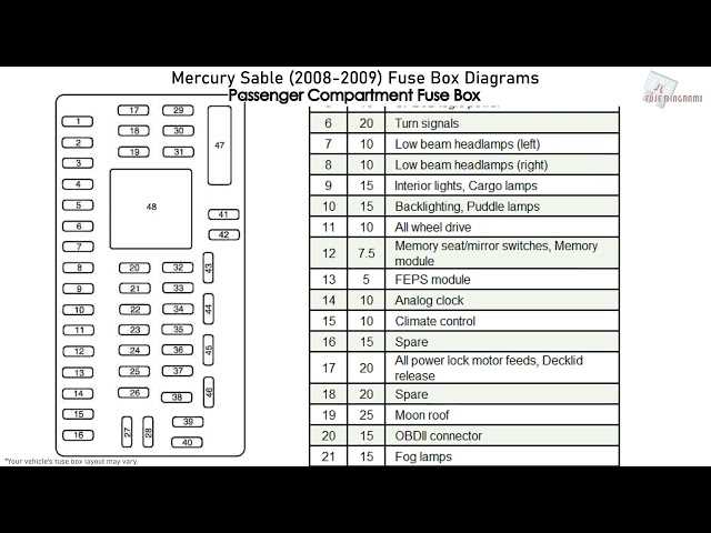 00 mercury sable fuse diagram