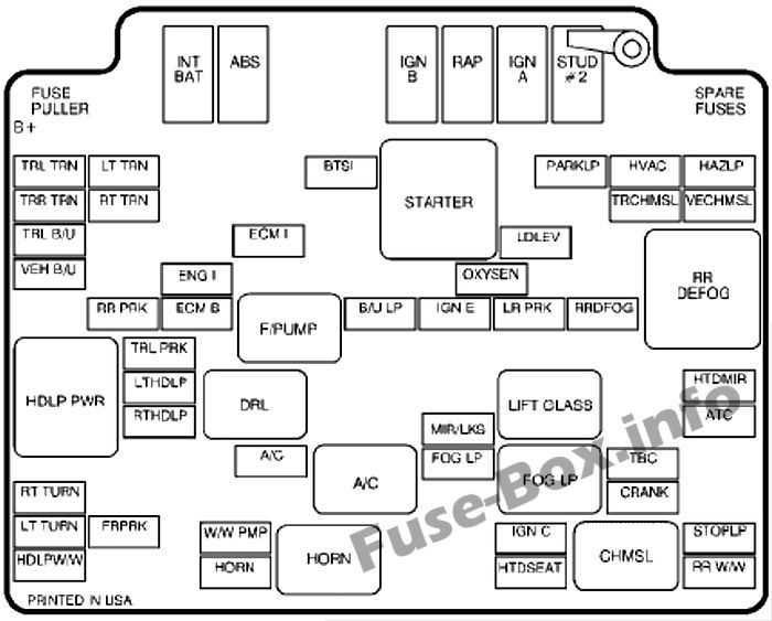 01 chevy tahoe fuse diagram