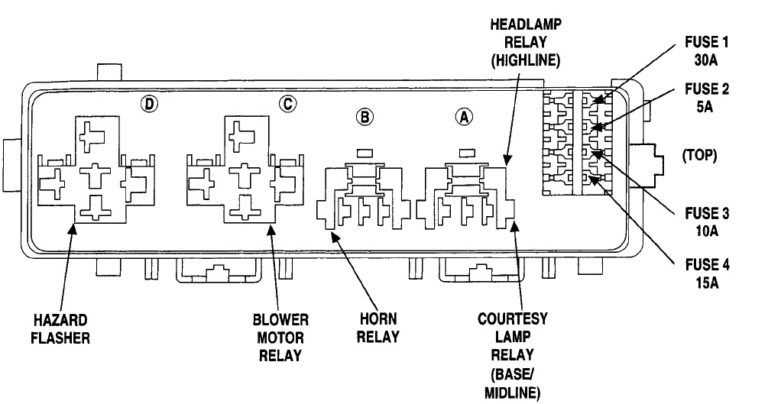 01 dodge ram 2500 fuse box diagram