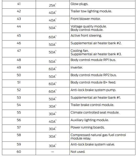 01 f350 fuse box diagram