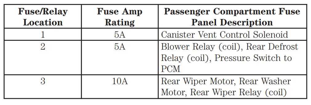 01 ford escape kick panel fuse diagram