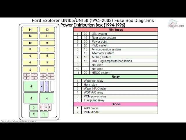 01 ford explorer fuse panel diagram