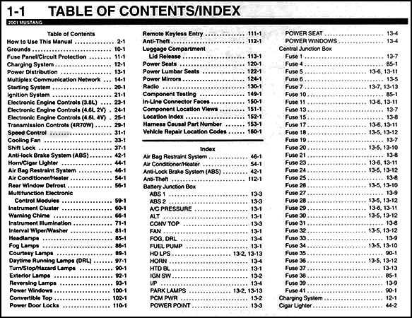 01 ford mustang fuse diagram