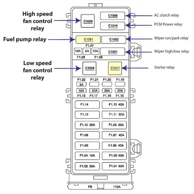 01 ford taurus fuse box diagram