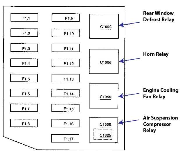 01 lincoln town car fuse diagram