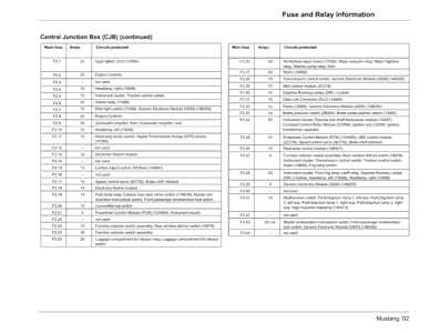 01 mustang fuse box diagram
