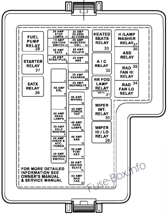 01 stratus fuse diagram