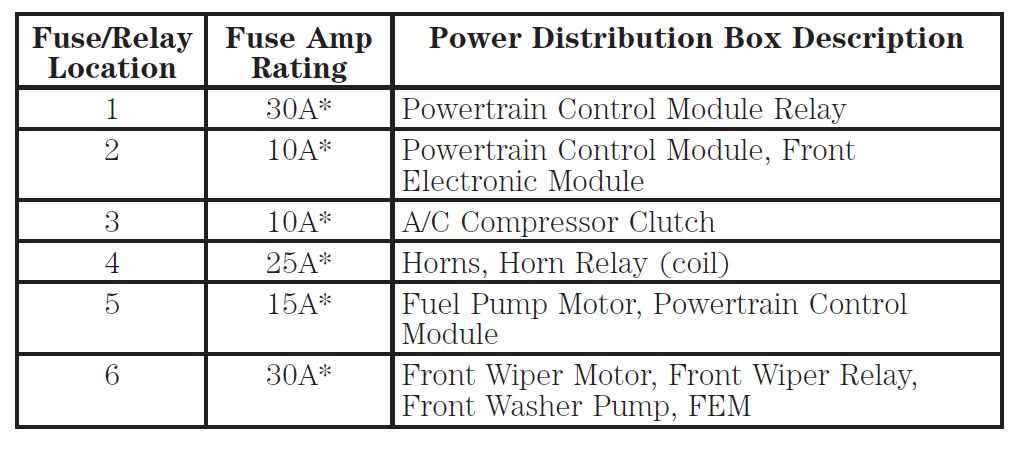 01 windstar fuse box diagram