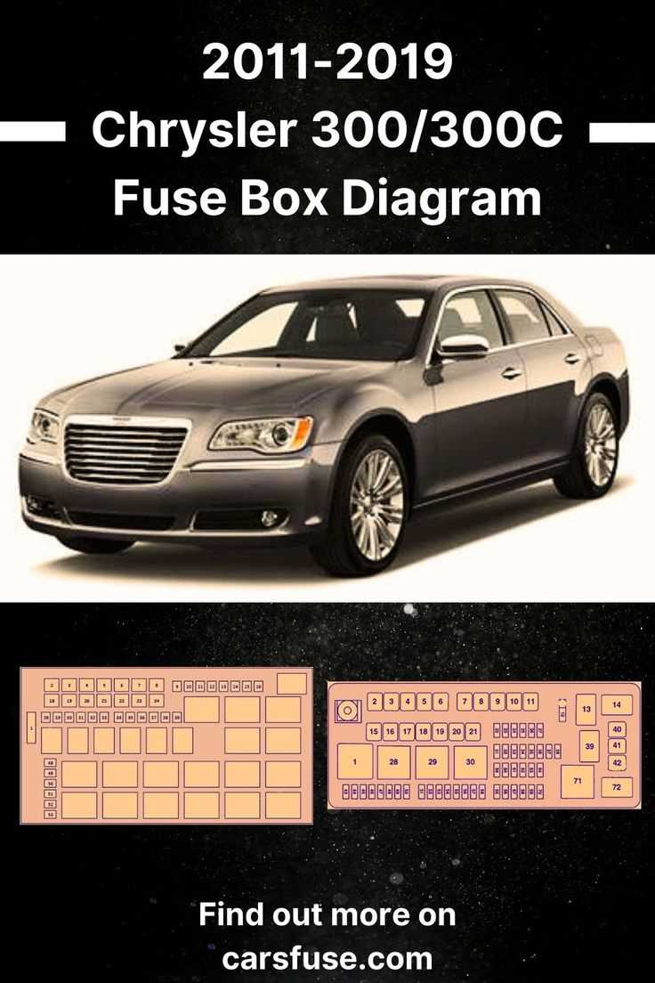 01 chrysler pt cruiser interior fuse box diagram
