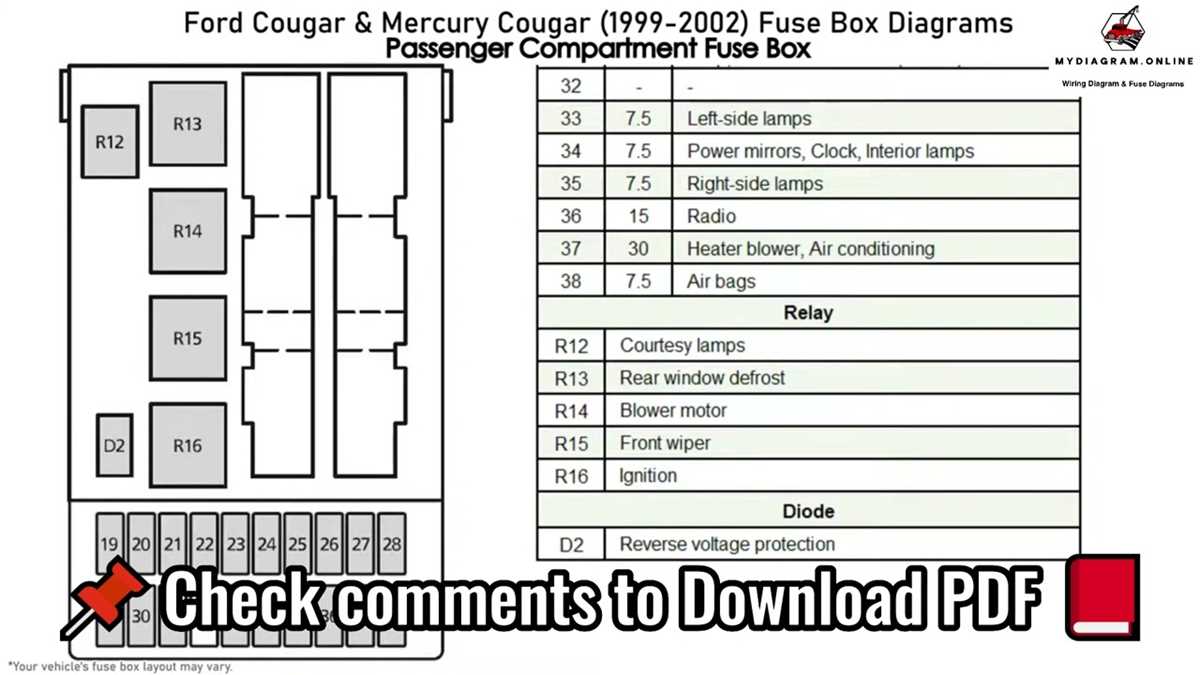01 cougar fuse box plug diagram