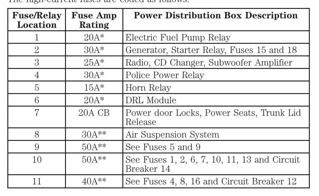 01 crown vic fuse diagram