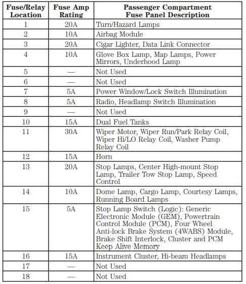 01 ford f250 xlt extended cab fuse box diagram