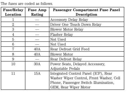 01 ford taurus exterior fuse box diagram