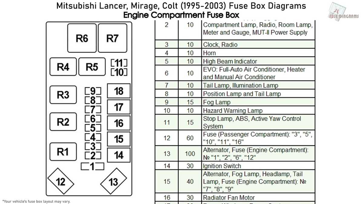 01 mitsubishi mirage 1.8 fuse box diagram