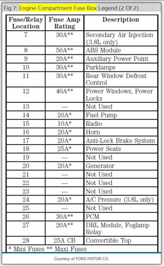 01 mustang fuse box diagram