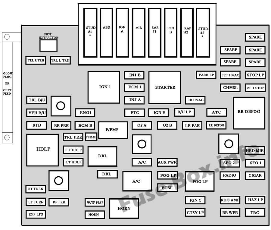 01 tahoe fuse box diagram