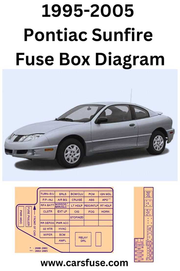 02 aztek fuse diagram 02 aztek fuse diagram