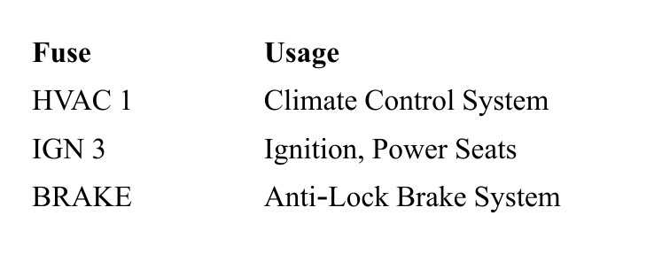 02 chevy tahoe fuse box diagram