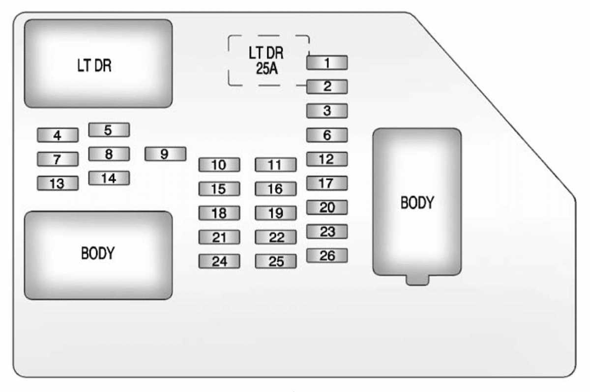 02 chevy tahoe fuse box diagram