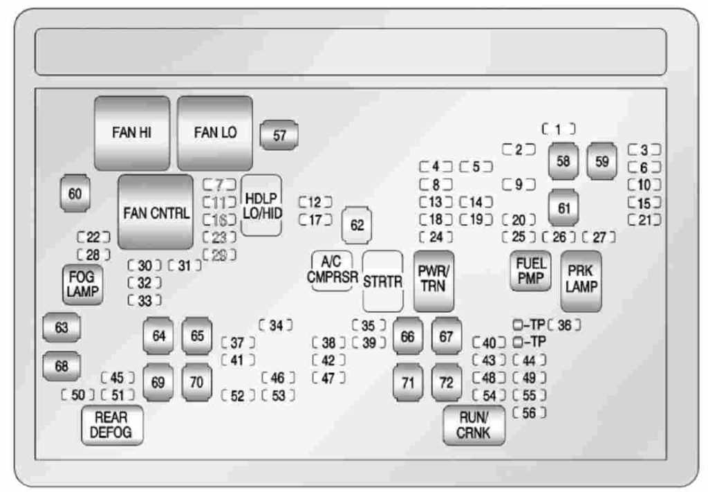 02 chevy tahoe fuse box diagram