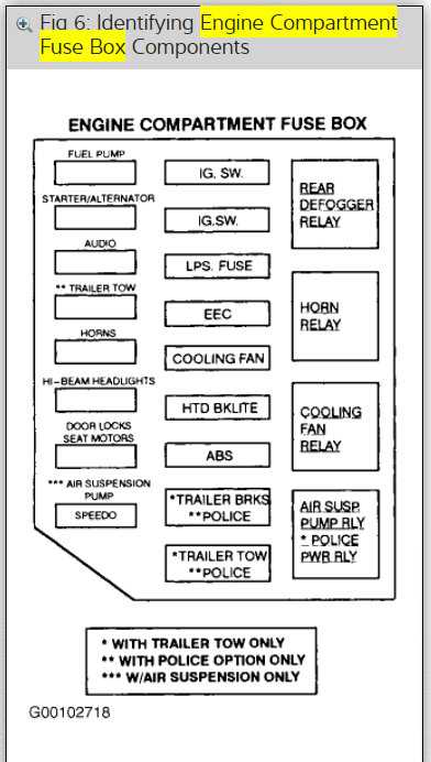 02 crown vic fuse diagram