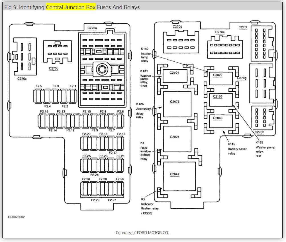 02 ford explorer fuse diagram