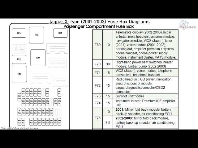 02 jaguar x type fuse diagram 02 jaguar x type fuse diagram