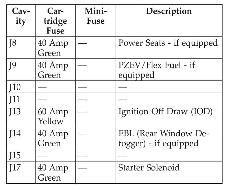 02 jeep liberty interior fuse box diagram