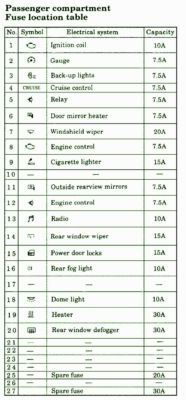 02 lancer fuse diagram
