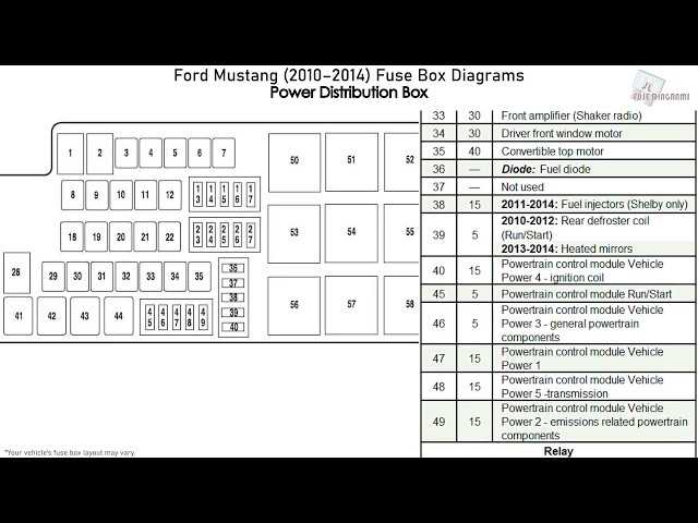 02 mustang fuse block diagram