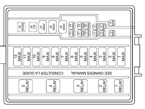 02 mustang fuse box diagram