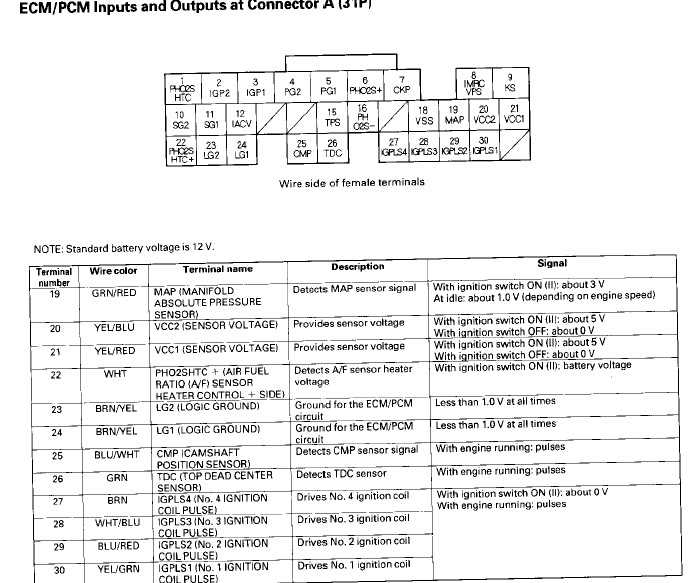 02 rsx under dash fuse diagram