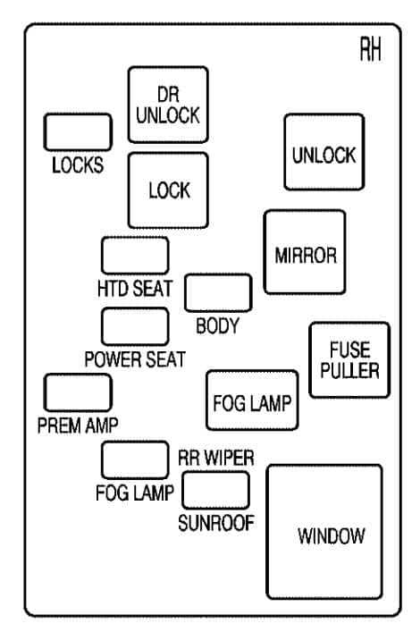 02 saturn l series fuse box diagrams