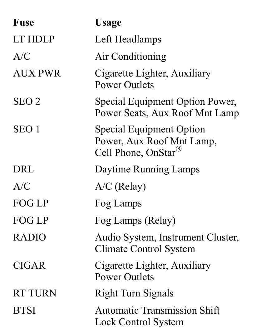 02 tahoe fuse diagram