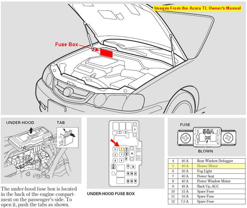 02 acura rsx hood fuse box diagram