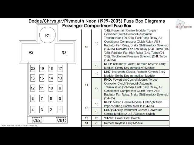 02 dodge neon fuse panel diagram