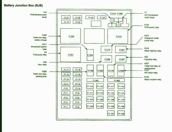 02 f150 fuse diagram