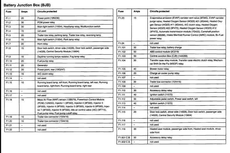 02 ford f150 fuse box diagram