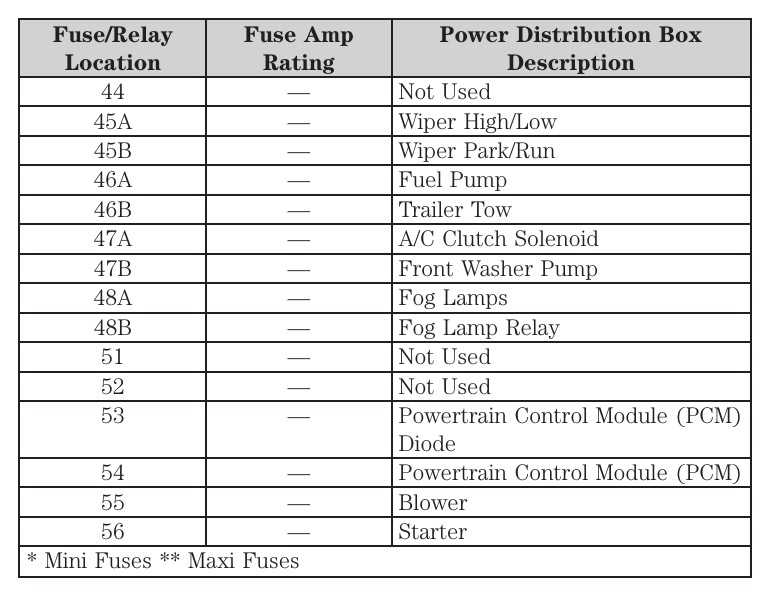 02 ford ranger fuse diagram