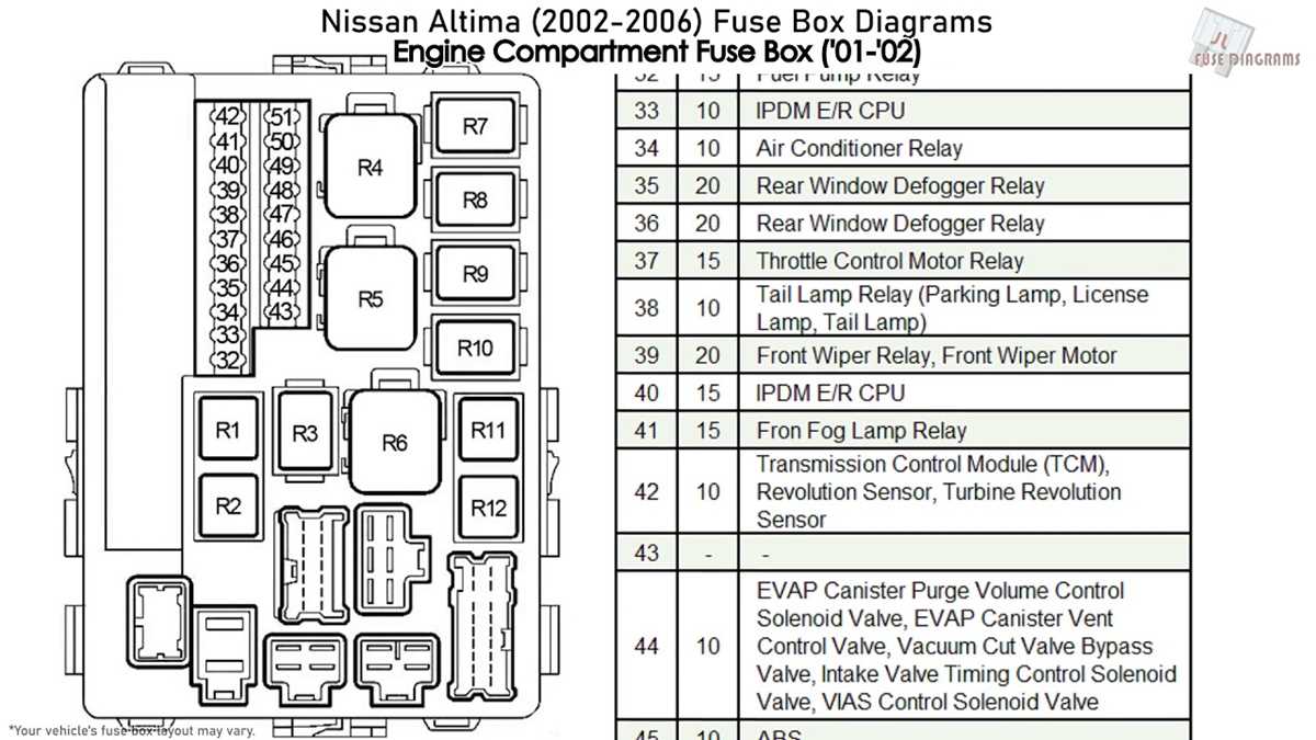 02 maxima inside fuse box diagram