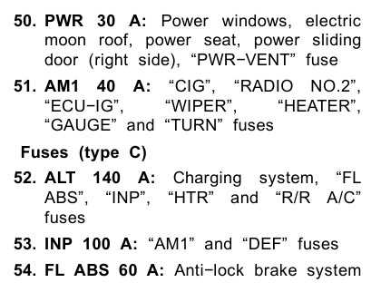 02 sienna fuse box diagram
